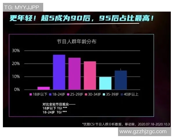武汉街舞队配合表现的数据分析与团队协作研究